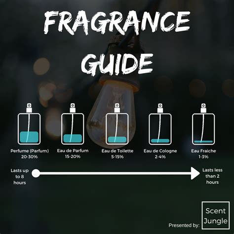 difference eau de toilette and eau de cologne